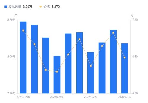 亞光科技A股股東結(jié)構(gòu)變化 股東戶數(shù)減少3.40%，戶均持股集中度提升