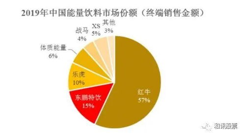 東鵬飲料遭上交所問(wèn)詢 銷售費(fèi)用率驟降、產(chǎn)能利用不足，業(yè)績(jī)高增長(zhǎng)能否持續(xù)？